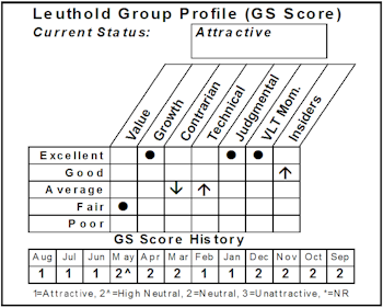 New Select Industries Group Holding: Hooking Up New Position In Networkers