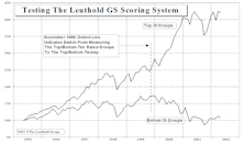 Relative Strength: Its Value.....And Its Limitations