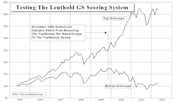 Relative Strength: Its Value.....And Its Limitations