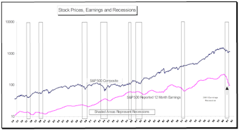 A Bumpy Road To Recovery