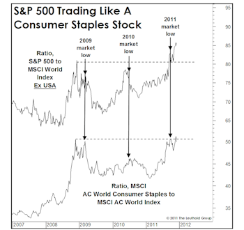 Nice Gains… But In The Wrong Groups