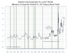 US Bonds