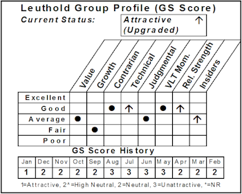 New Select Industries Group Holding: Air Freight & Couriers