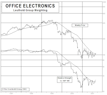 New Select Industries Group Holding: Buying Office Electronics