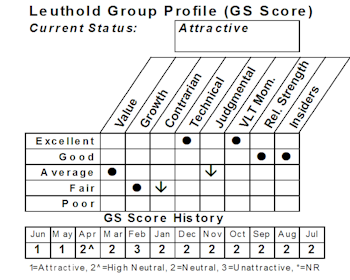 New Select Industries Group Holding: Erecting New Steel Position
