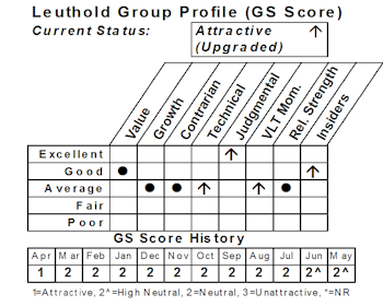 New Select Industries Holding…..Building Portfolio Position In Construction & Engineering