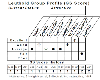 New Group Holding…..New Minor Position In Environmental Services