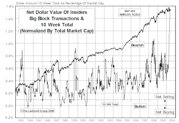 Insider Block Measures...Big “Bailout” Continues
