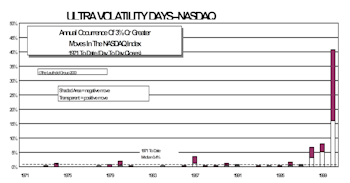 Volatility Update…Incredible Volatility In 2000!