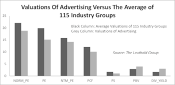 Purchased Advertising: Global/Digital Prospects Appealing