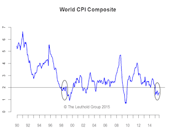 Party Like It's 1998? One Big Caveat