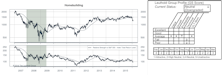 Homebuilding Group Downgraded And Sold