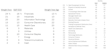 Domestic & Global Long-Only Portfolios