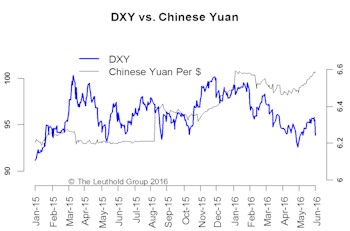Inflation Hindered; Contributing To A Flattening Yield Curve
