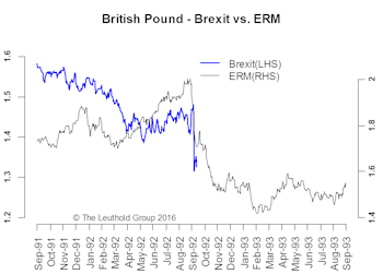 A Tale Of Two Exits—How Different Is This Time?