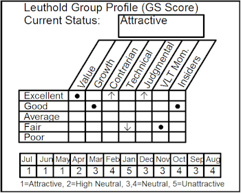 Is Steel a Steal?...Select Industries New Group Initiation    