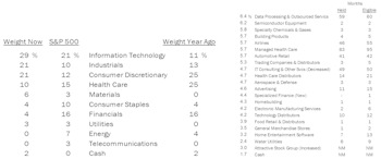 Domestic & Global Long-Only Portfolios