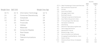 Domestic & Global Long-Only Portfolios