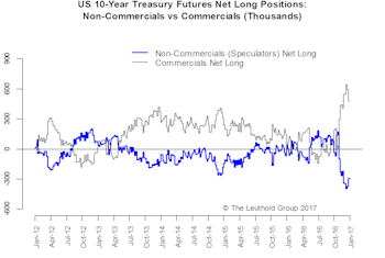 Trump Trade—Pause Before More Gain