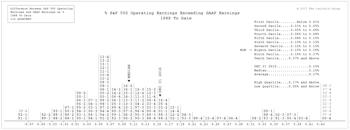 Which EPS Are We Talking About?