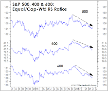 Stock Market Observations