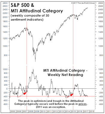 Thoughts On Sentiment