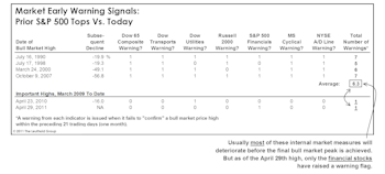 Markets (Mostly) In Gear