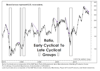 The Rate Hike Carnage Is All Around Us