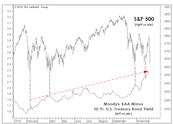 Stock Market Observations