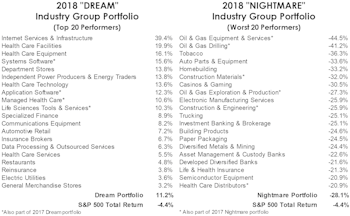 Industry Group Dreams And Nightmares