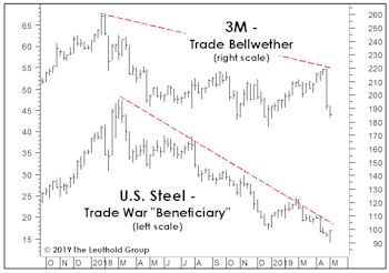Divergence, Danger, And Delusion