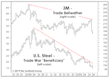 Divergence, Danger, And Delusion