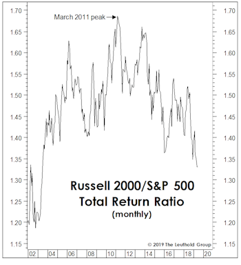 Big Is Still Beautiful