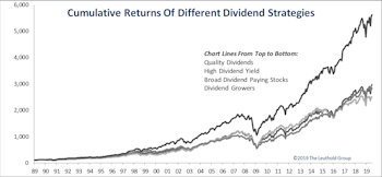 Seeking Yield Among ETFs