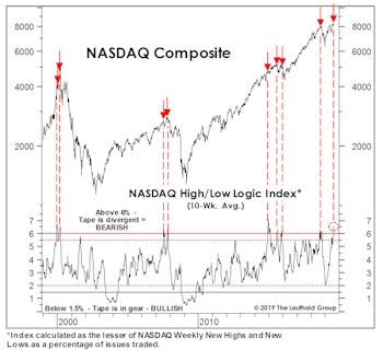 August Is No Time To Disconnect
