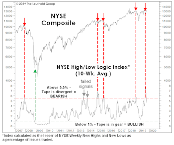 “Quant Quake” But No Market Quake