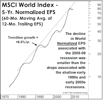 Smoothing Out The Cycle… And The “Psyche”