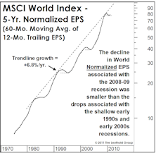 Smoothing Out The Cycle… And The “Psyche”
