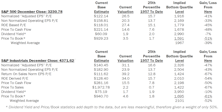 Estimating the Downside - January 2020