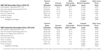 Estimating the Downside - January 2020
