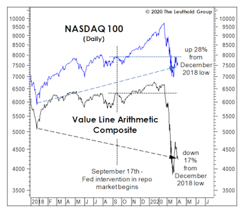 NASDAQ Goes “Parabolic?”