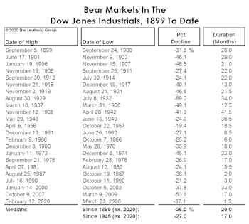 Betting Against The Odds? 