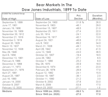 Betting Against The Odds?