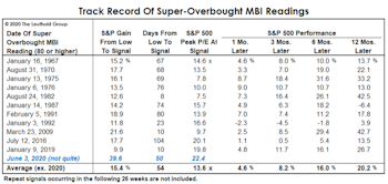 “Not Quite” Super