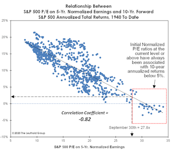 A Fast Start Comes At A Big Price