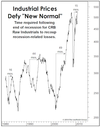 Beware The Economic Ticker Tape