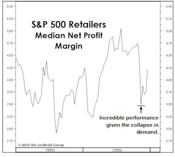 Everyone Should Be A Supply Sider!