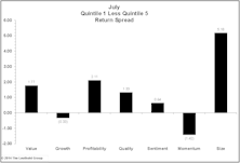 Factor Performance: A Month Divided