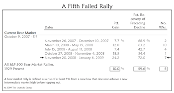 Back To A Less Aggressive Equity Exposure