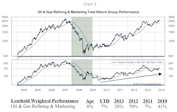 Refiners Group Looks Healthy Once Again